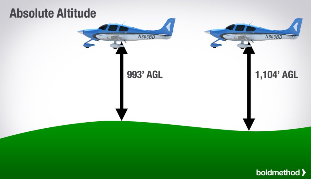 Absolute Altitude