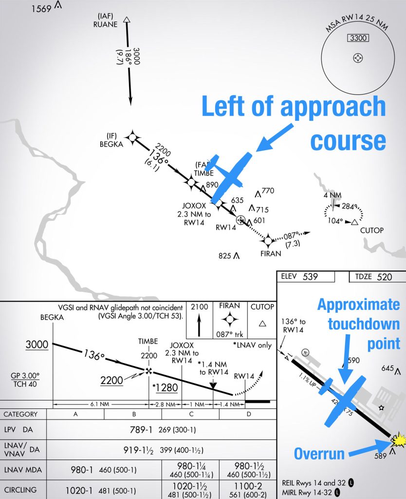 Approach landing accident