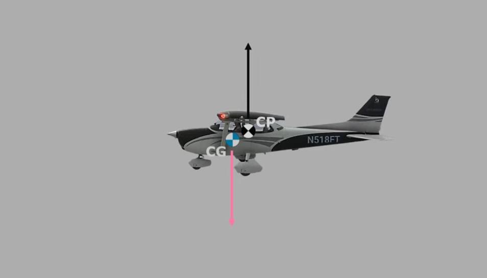 Centro gravedad y presiones