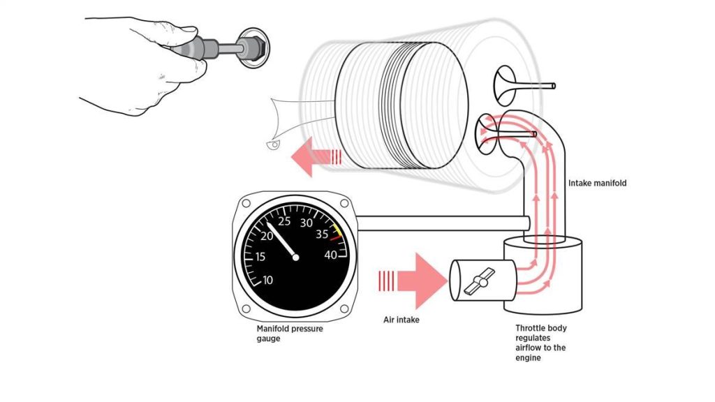 Manifold pressure diagram