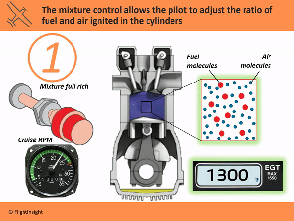 Mixture lean animation