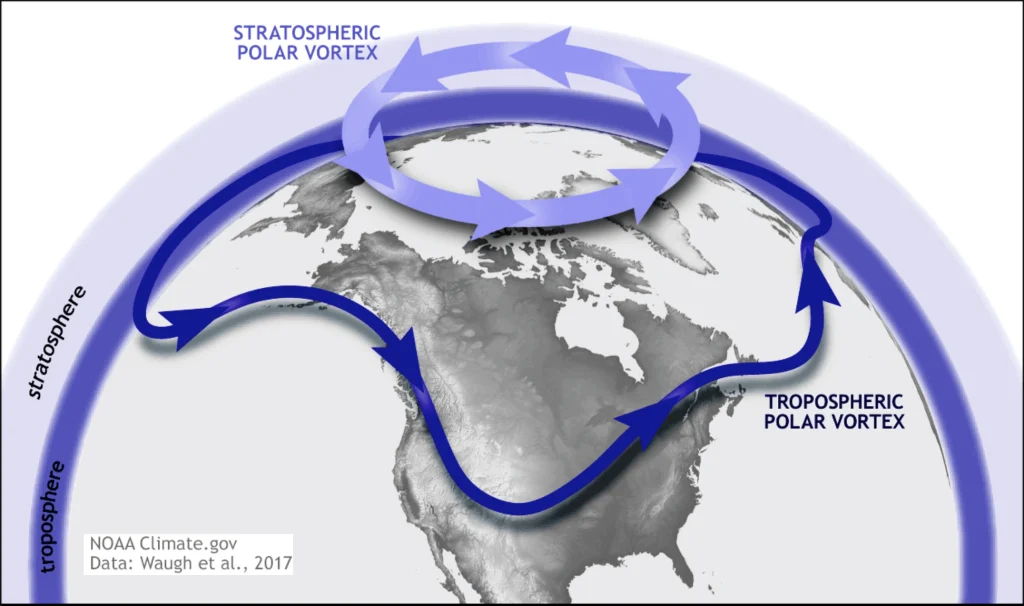 Polar vortex NOAA
