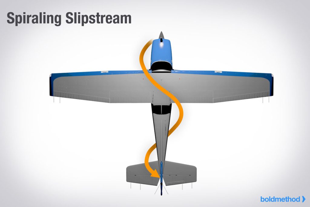 Spiraling slipstream