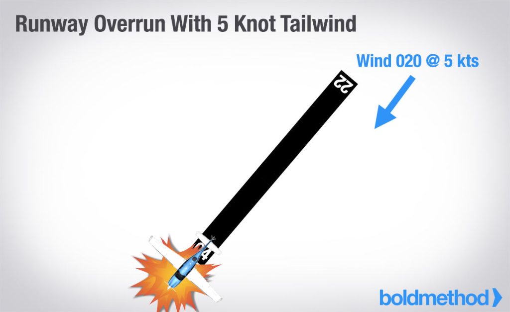 Tailwind runway overrun