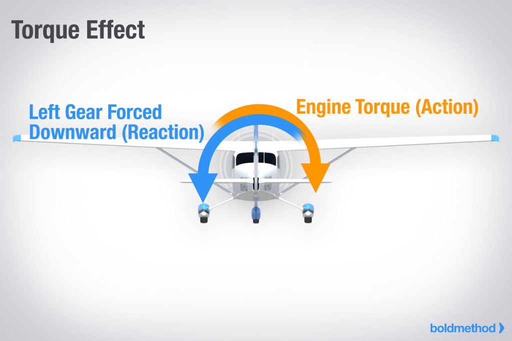 Torque effect