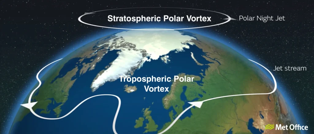 Tropospheric polar vortex